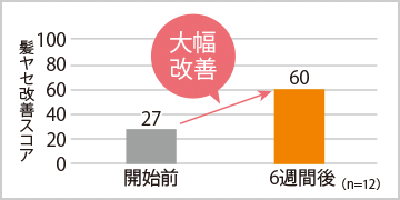 �����Z���P�X�R�A��27�_����60�_�֏㏸