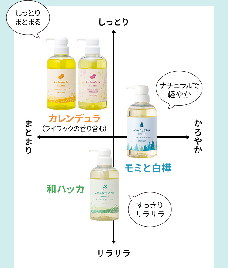 ヘアケアラインナップ
