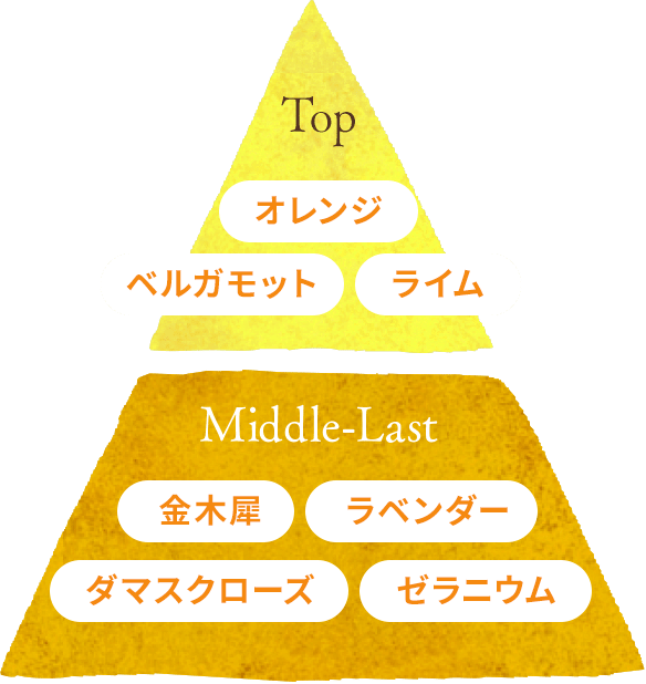 金木犀の香りを中心にカレンデュラのハーバル感を表現するラベンダーやゼラニウム、明るさ、幸福感を感じさせるオレンジを組み合わせ、オリジナルの香りをデザインしています。