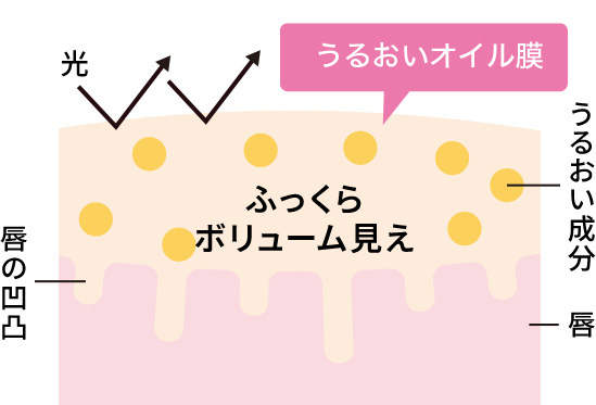 ���邨�����ɂ��ӂ�����{�����[�������̃C���[�W