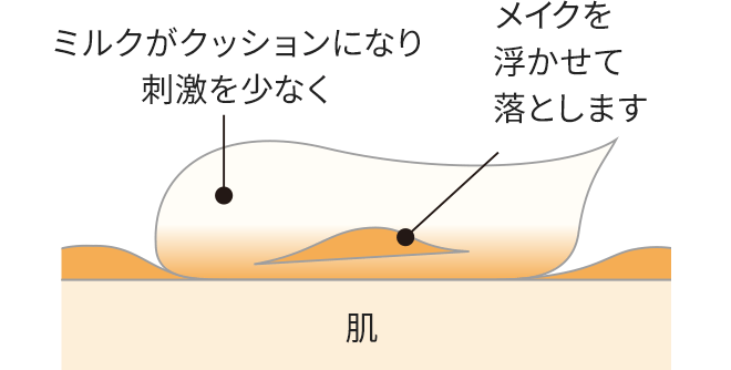 カレンデュラ手づみクレンジング【フェイスホイップサンプル付き