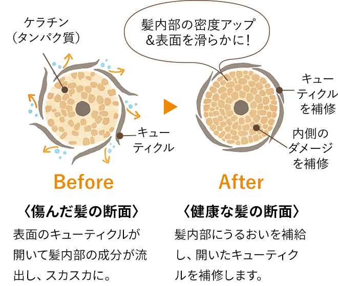 カレンデュラのいたわりトリートメント 金木犀の香り｜ナチュラル