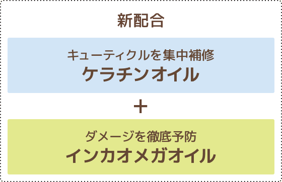 キューティクルを集中補修ケラチンオイル+ダメージを徹底予防インカオメガオイル