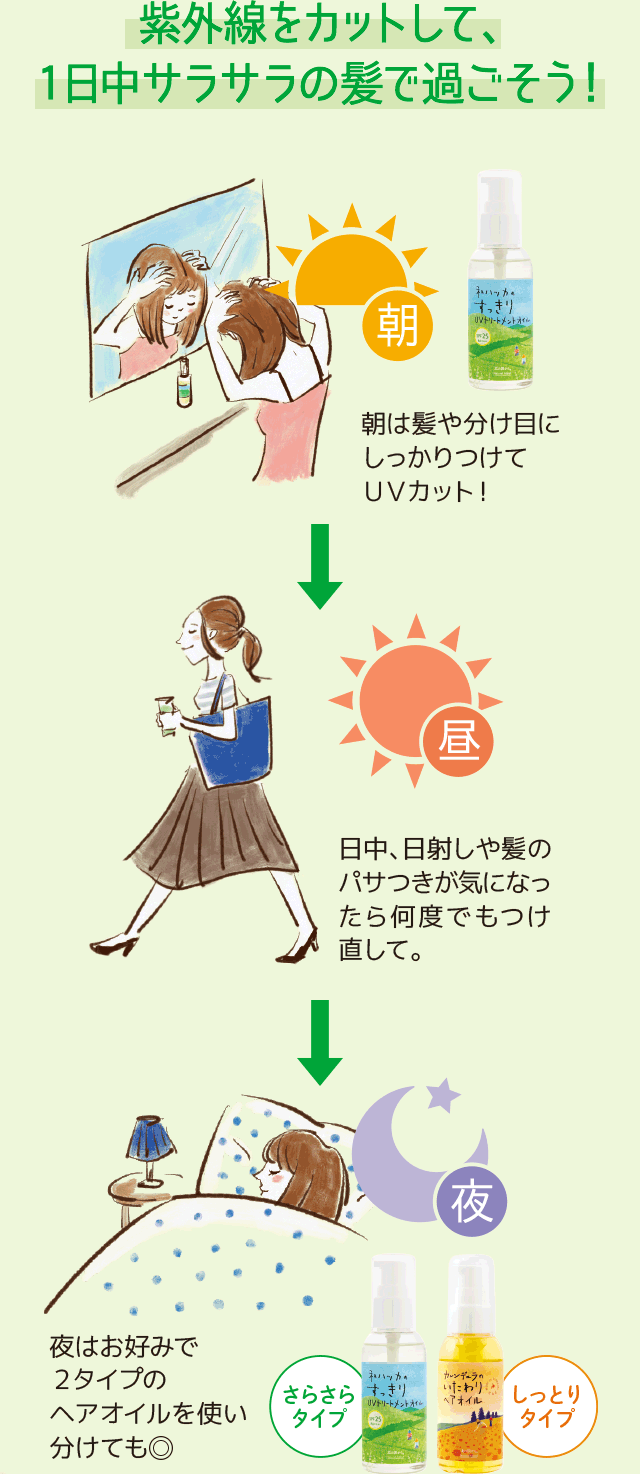 紫外線をカットして、1日中サラサラの髪で過ごそう！