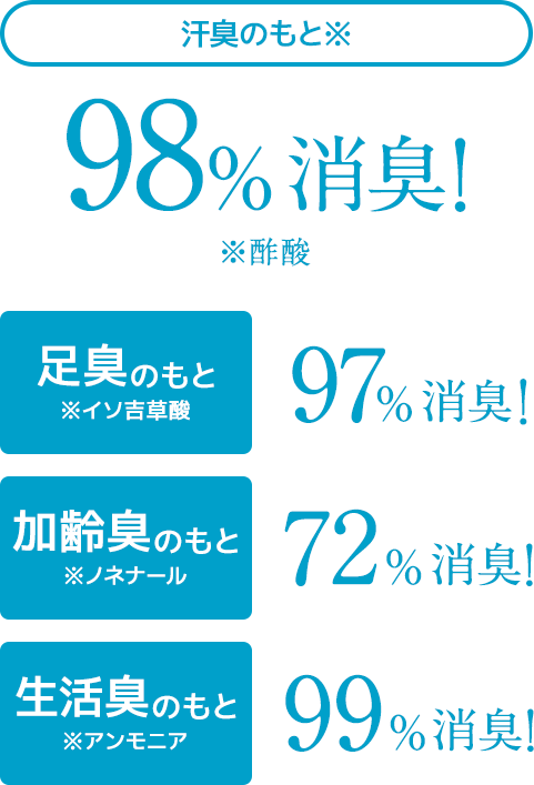 汗臭のもと※