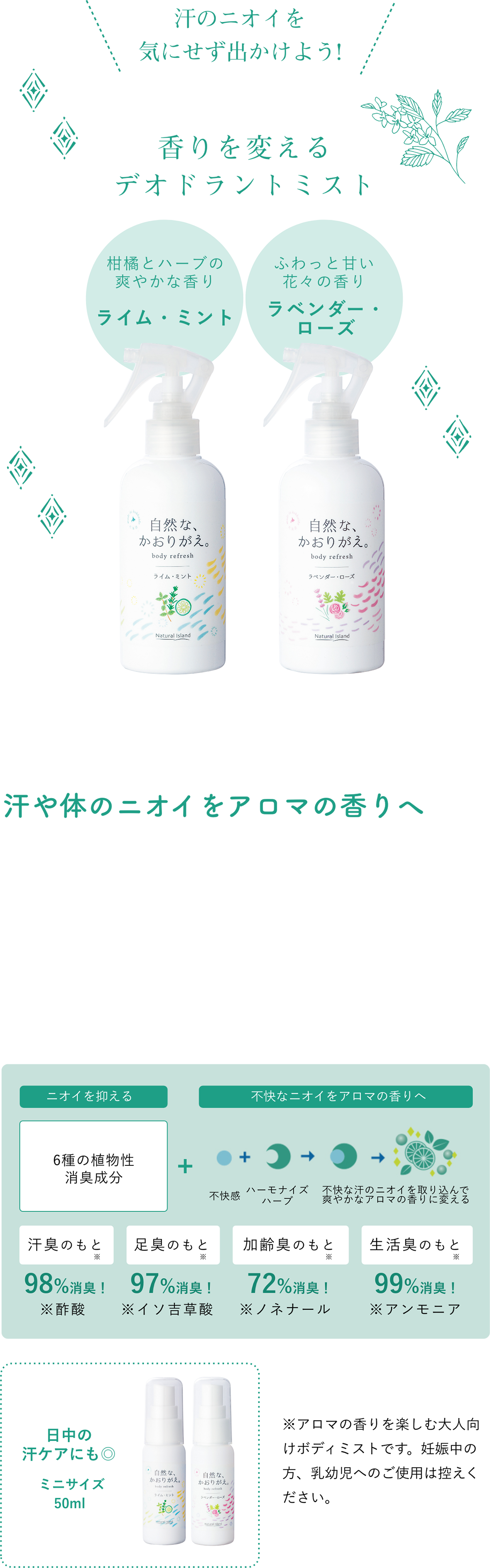 香りを変えるデオドラントミスト