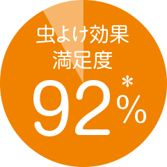 虫よけ効果満足度92%