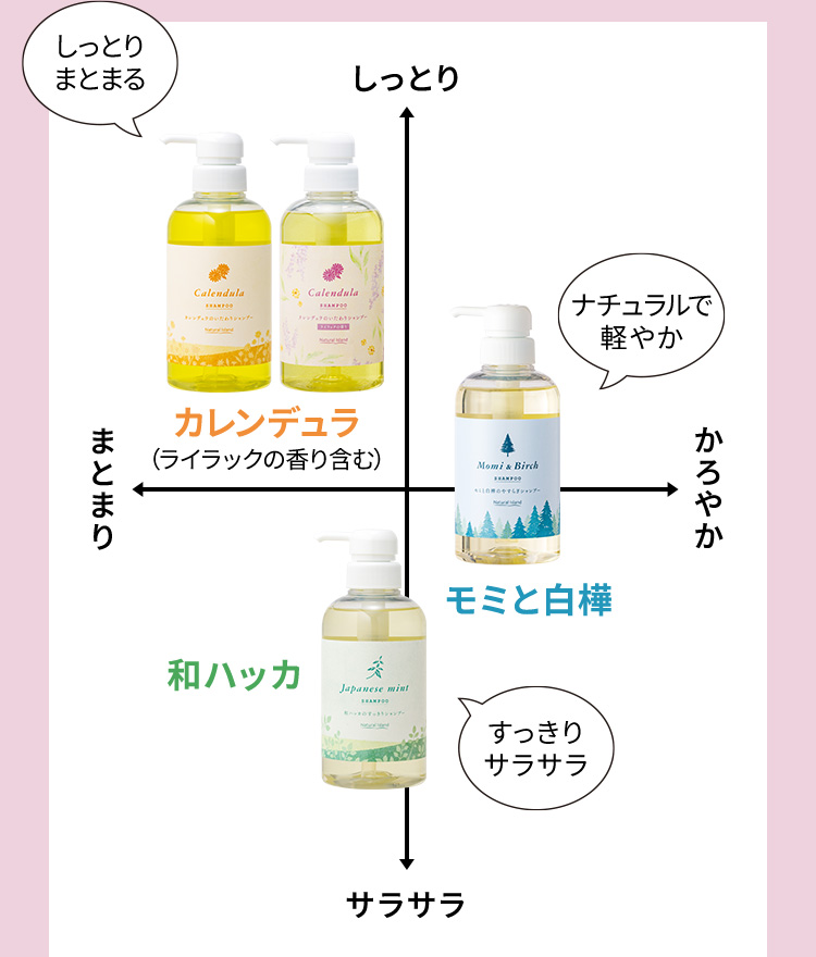 ヘアケアラインナップ