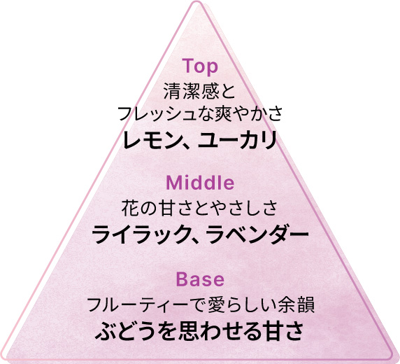 甘さの中に爽やかさを感じるライラックの香りイメージ