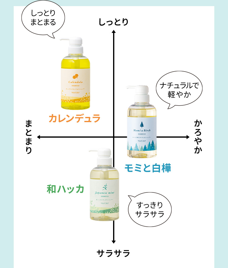 ヘアケアラインナップ