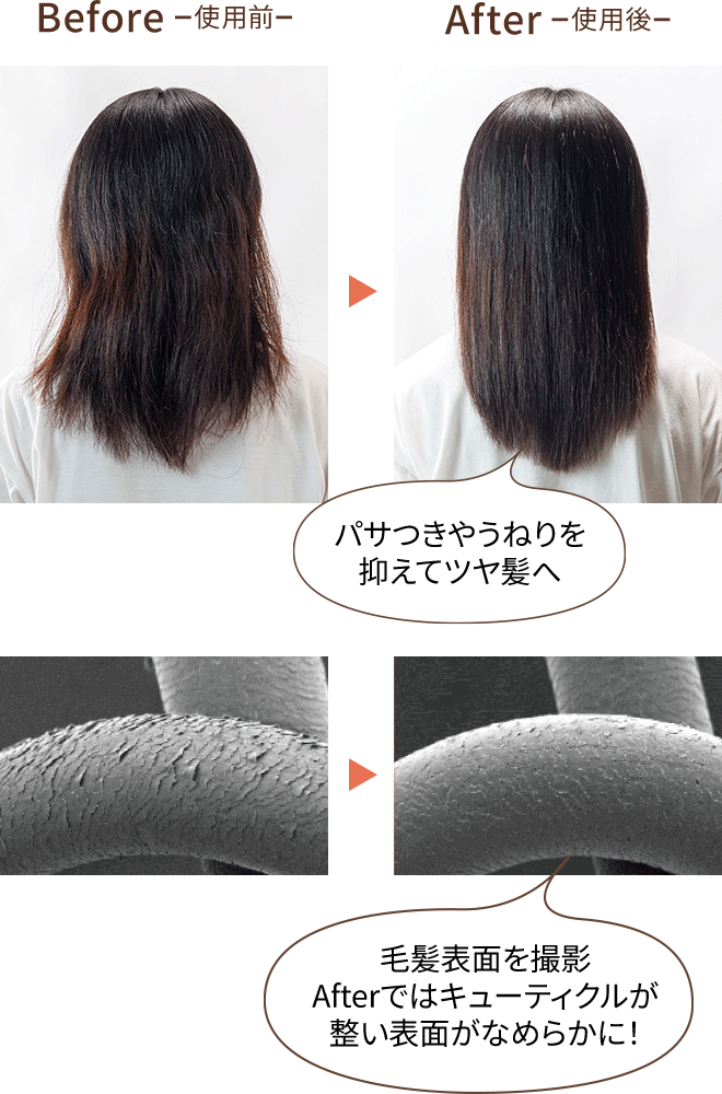 パサつきとうねりを抑えている画像。11種のアミノ酸とケラチンが髪内部を補修し、キューティクルの表面をなめらかに整えます。