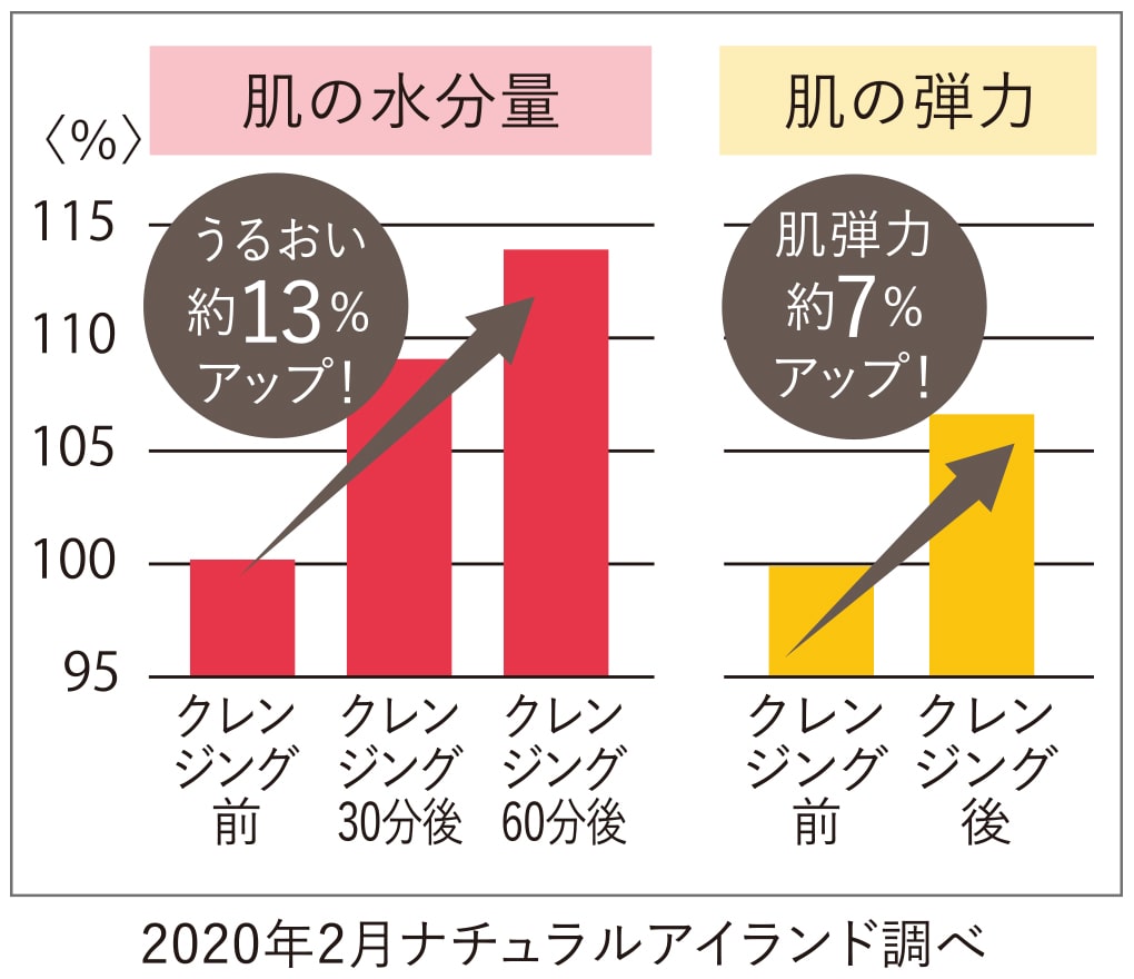 カレンデュラ手づみクレンジング ナチュラルアイランド 北海道スキンケア