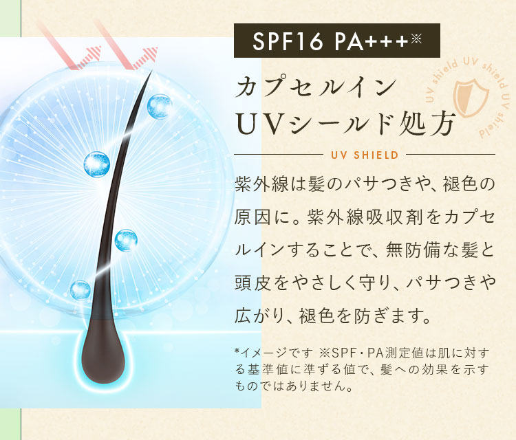 カプセルインUVシールド処方