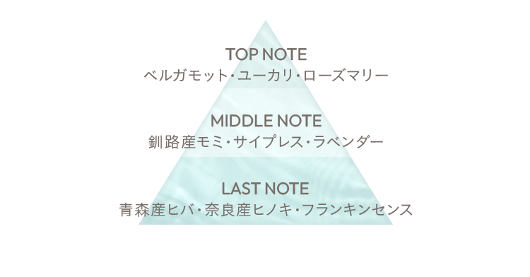 TOP NOTE ベルガモット・ユーカリ・ローズマリー MIDDLE NOTE 釧路産モミ・サイプレス・ラベンダー LAST NOTE 青森産ヒバ・奈良産ヒノキ・フランキンセンス